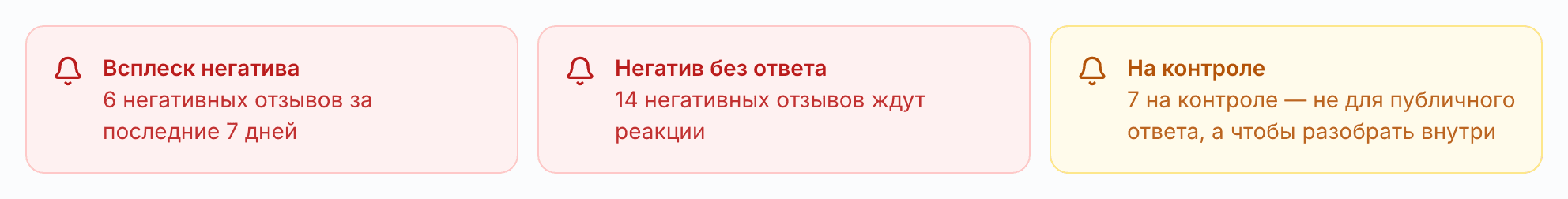 Карточки: всплеск негатива, негатив без ответа, отзывы на контроле