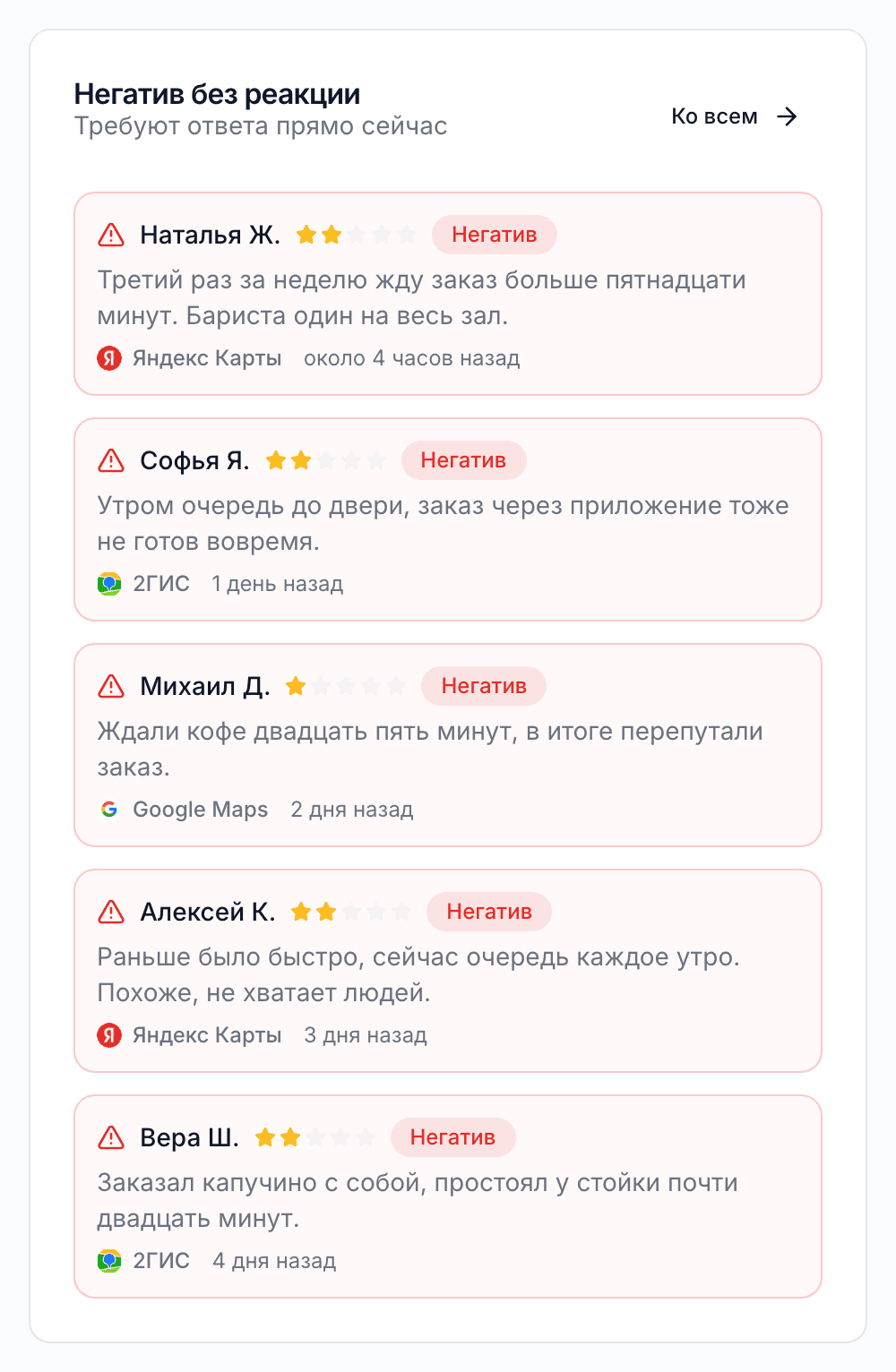 Список негативных отзывов без ответа с площадкой и датой