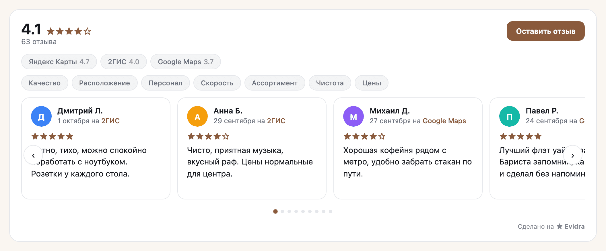 Виджет в виде карусели: рейтинг по площадкам, темы отзывов и карточки с датой и площадкой